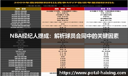 NBA经纪人提成：解析球员合同中的关键因素