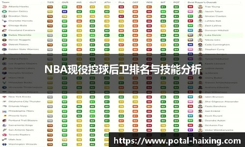 NBA现役控球后卫排名与技能分析