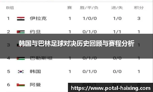 韩国与巴林足球对决历史回顾与赛程分析